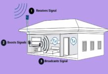 how do cell phone signal boosters work