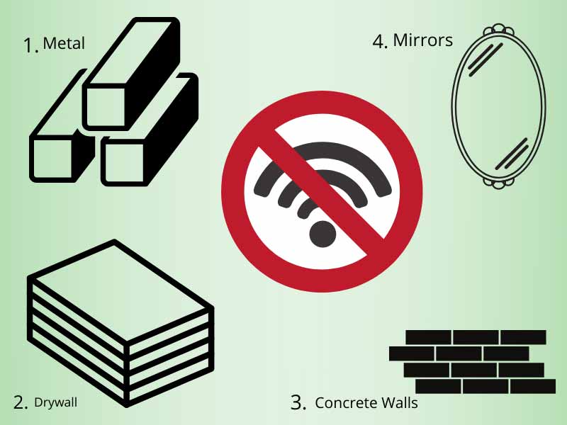 materials can block a wifi signal